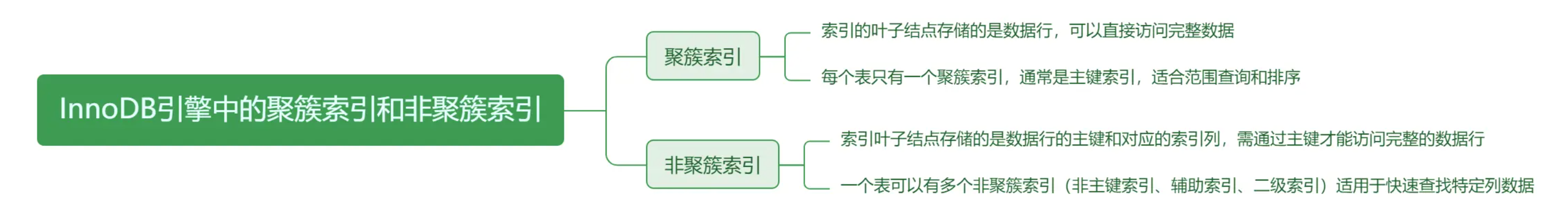 请输入图片描述
